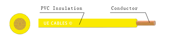 FLRZYW-A 2×0,5