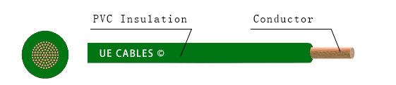 FLRZYW-A 3×0,35