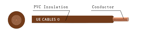 CABLE SHIELDED HV